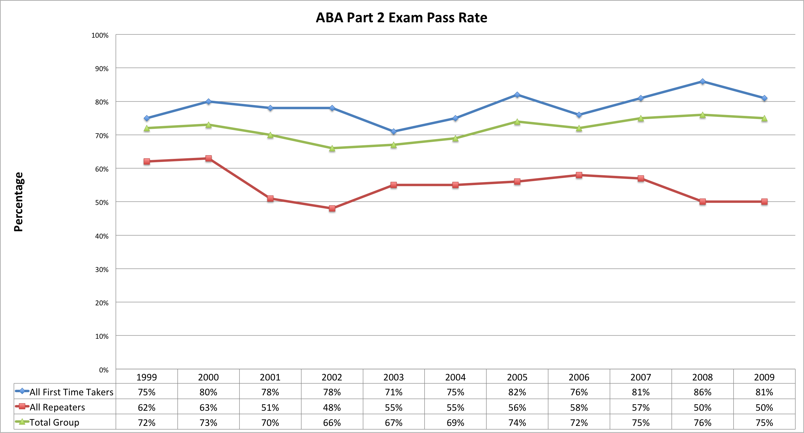 Results-Pass-Rate